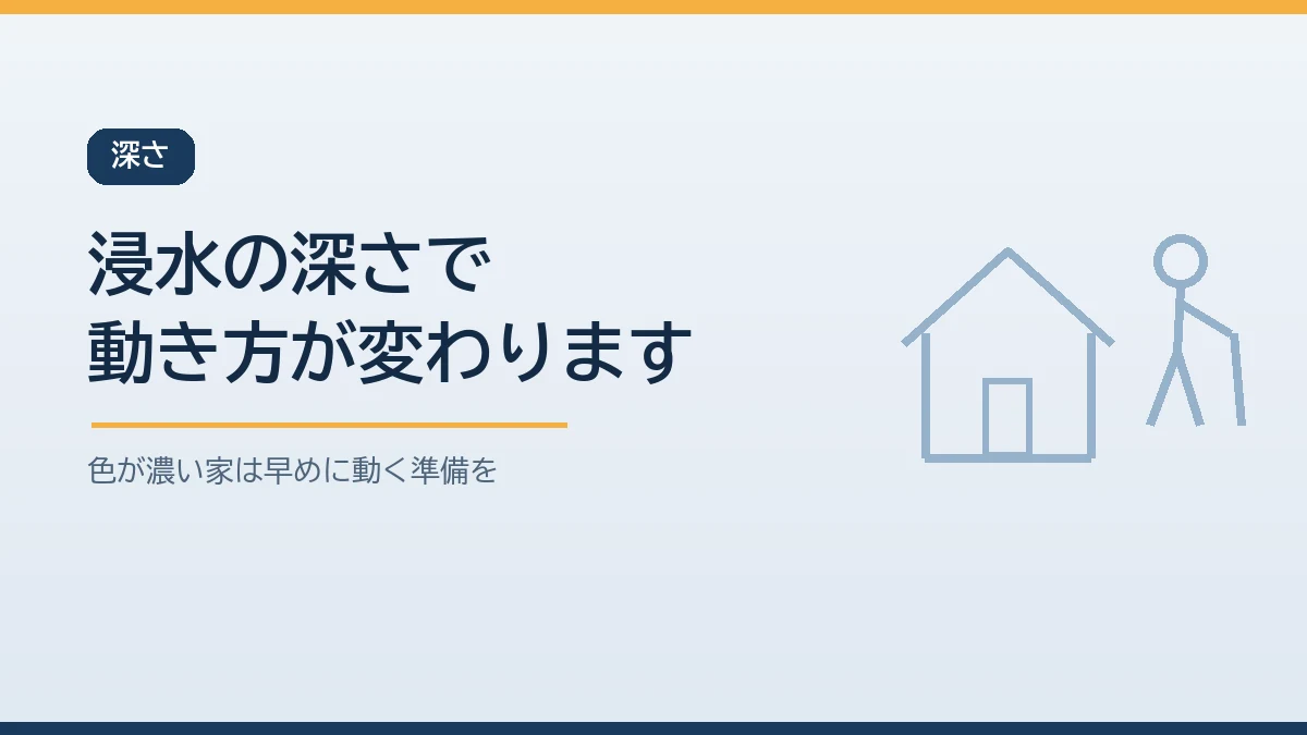 浸水の深さの目安によって家にとどまるか早めに避難するかが変わることを示すバナー画像