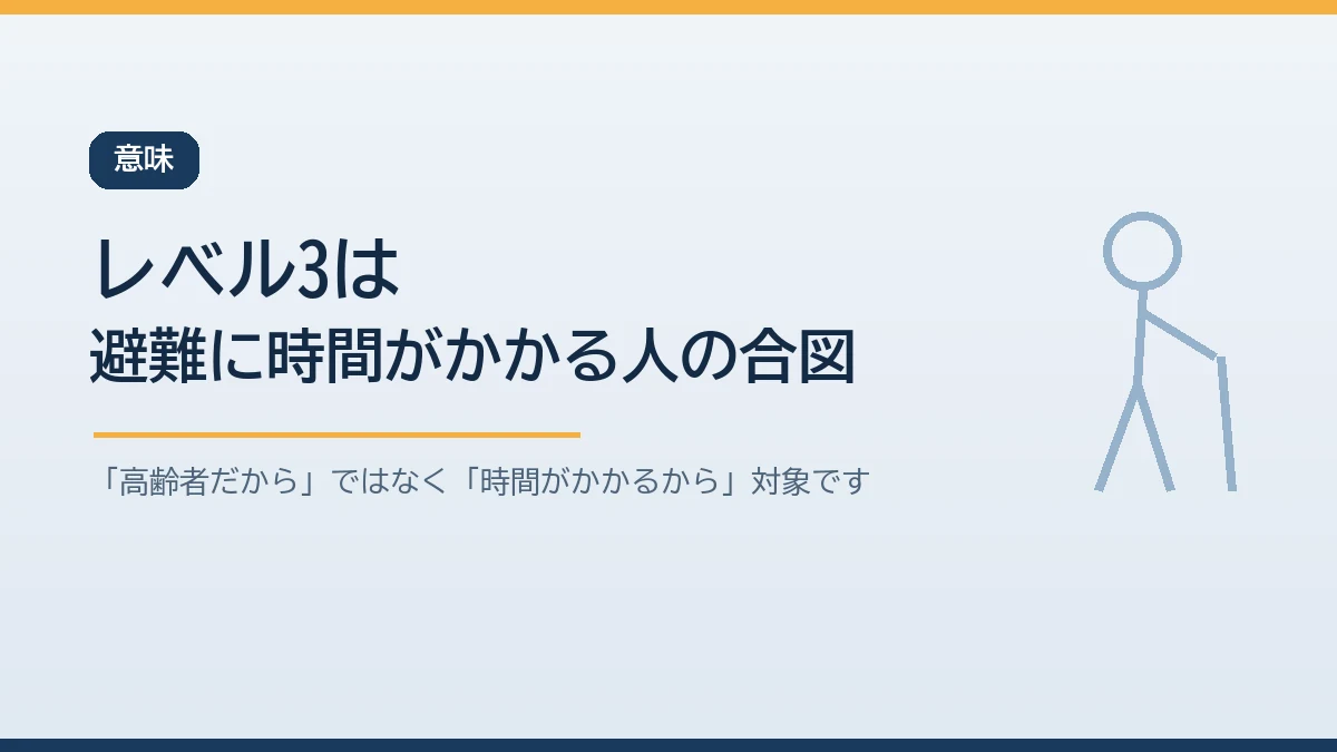 警戒レベル3は避難に時間がかかる人のための合図であることを示すバナー画像