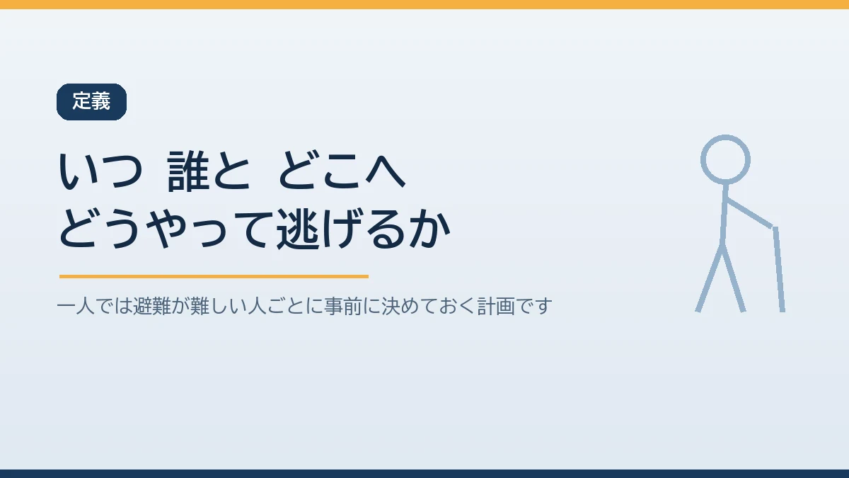 個別避難計画はいつ誰とどこへどうやって逃げるかを事前に決めておく計画であることを示すバナー画像