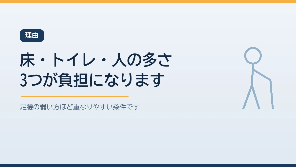 避難所では床の硬さとトイレの不便と人の多さの3つが高齢者の負担になることを示すバナー画像