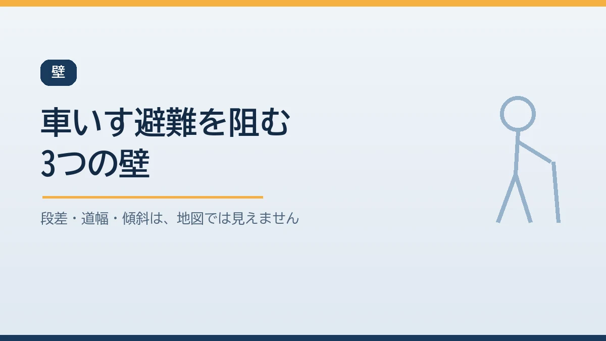 車いすでの避難を阻む段差・道幅・傾斜という3つの壁を示すバナー画像