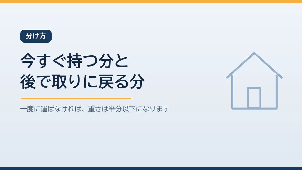 持ち出し袋を一次持ち出しと二次持ち出しに分けて軽くする方法を示すバナー画像