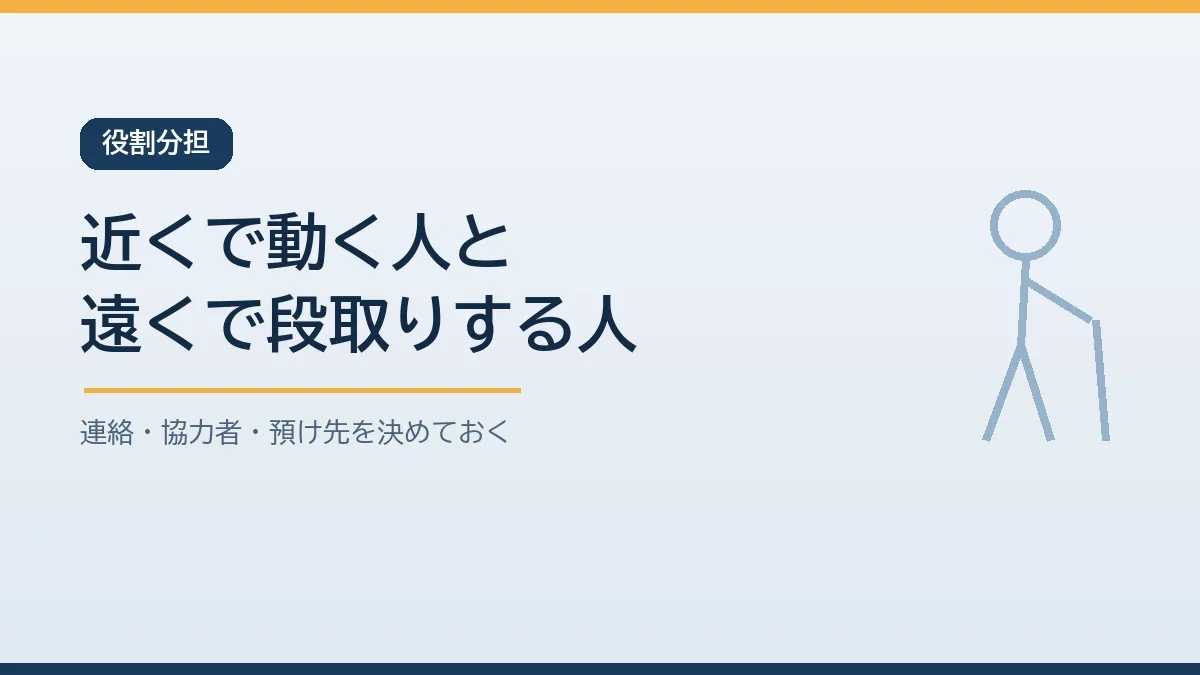 近くで様子を見に行く協力者と遠くで連絡や預け先の手配をする離れた家族というように役割を分けることを示すバナー画像