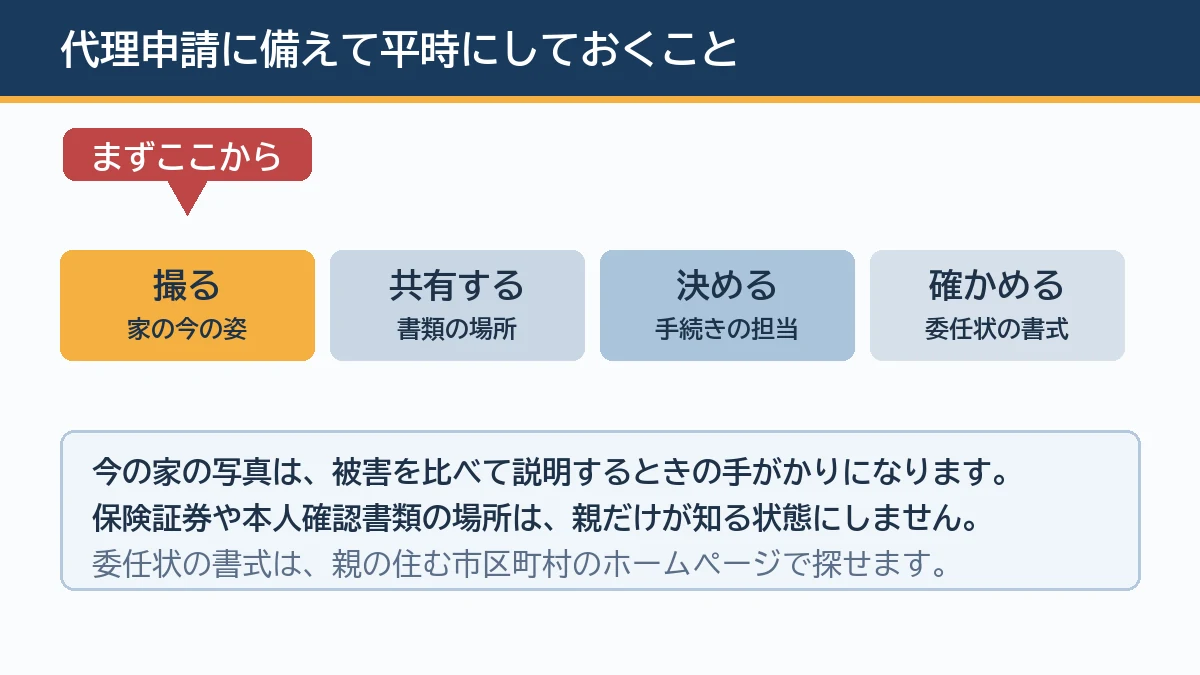罹災証明の代理申請に備えて家の今の写真を撮り書類の場所を共有し手続きの担当を決め委任状の書式を確かめておく順番を示す図解