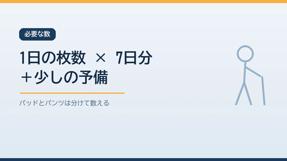 大人用おむつの備蓄は普段の1日の使用枚数を7倍して予備を足しパッドとパンツを種類ごとに分けて数えることを示すバナー画像